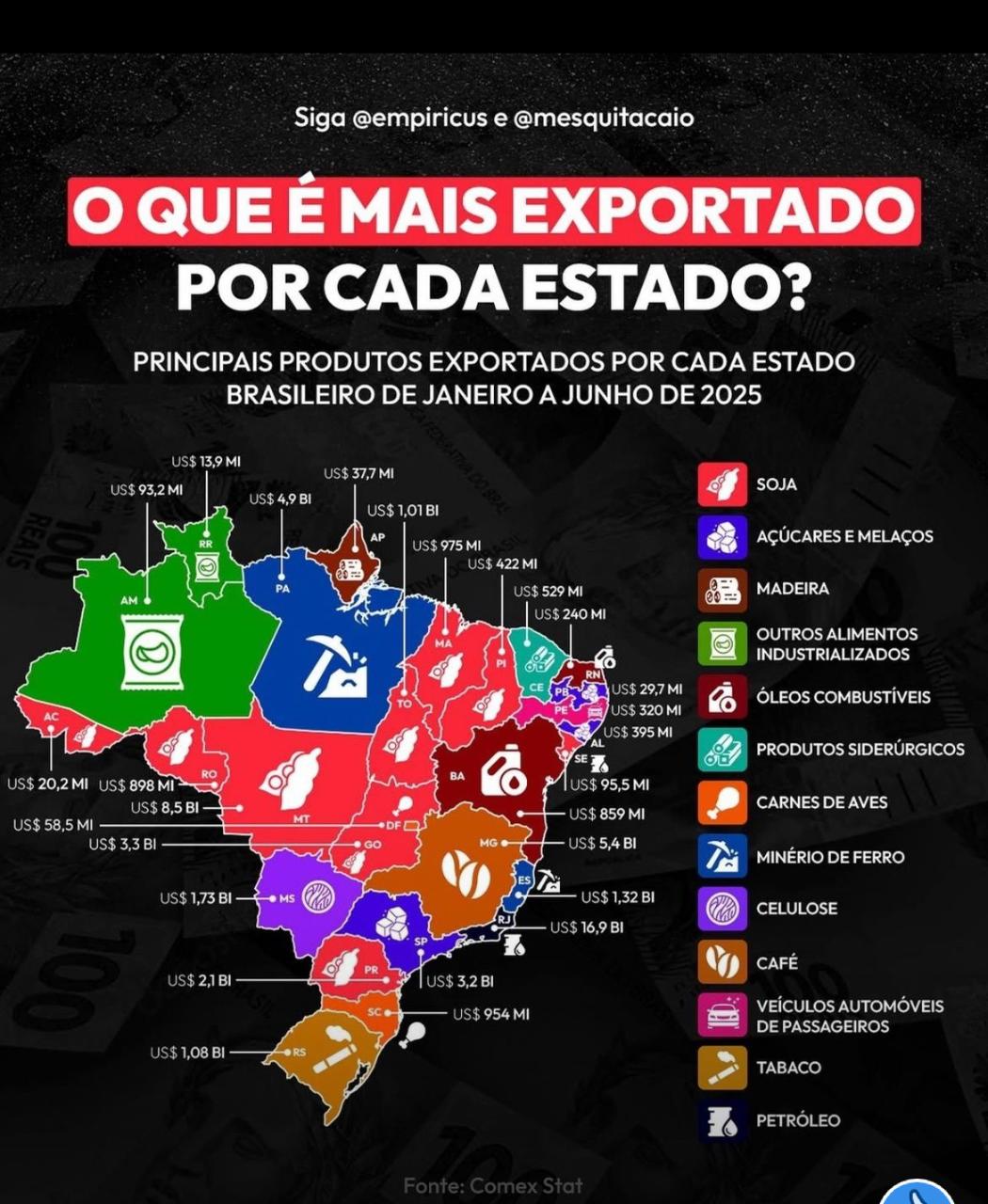 COMMODITIES POR ESTADO.jpeg